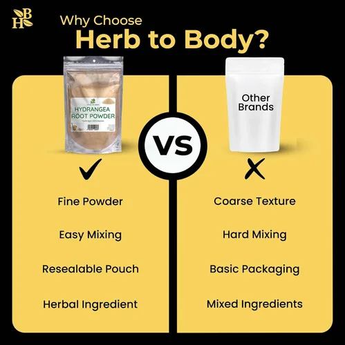 Vista 5 de Herb To Body Polvo de raíz de hortensia Hydrangea Arborescens Wildcrafted 4oz