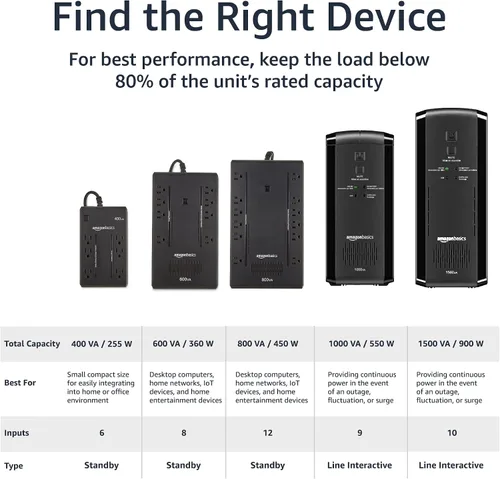 Vista 4 de Amazon Basics UPS - Protector contra sobretensiones y batería de reserva 400VA/255W, 6 tomacorrientes, fuente de alimentación ininterrumpida