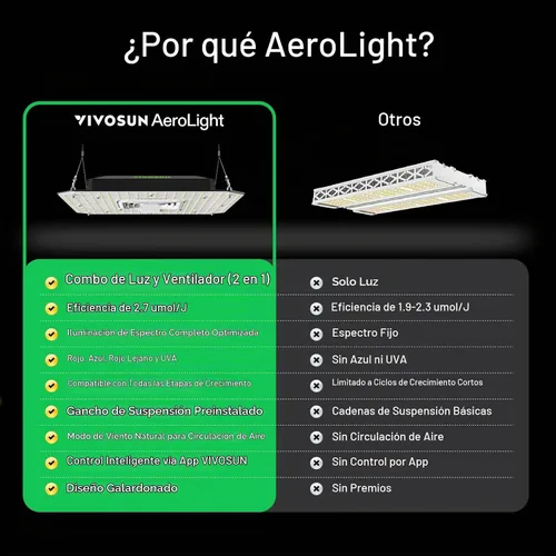 Vista 9 de VIVOSUN AeroLight A100SE - Luz LED de cultivo de 100 W con ventilador y control inteligente Incluye compatibilidad GrowHub E25 y E42A, control