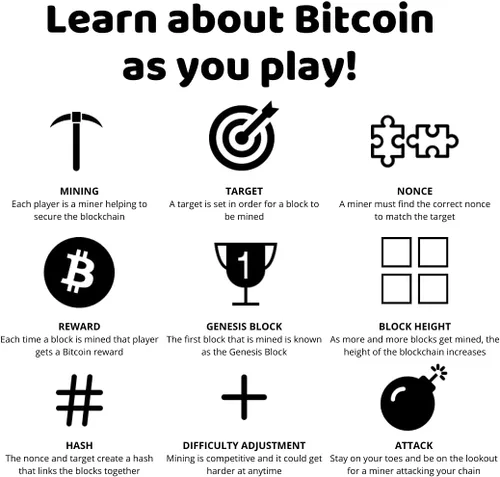 Vista 5 de Juego de cartas de minería Bitcoin, juego de cartas Bitcoin Miner certificado STEM para edades de 15 años – adultos. Divertidos juegos de cartas