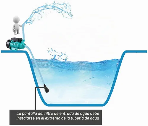 Vista 6 de Bomba de transferencia de 12 V 24 V Solar 82.0 ft autocebante, bomba de vórtice de suministro de agua solar para chorro de pozos poco profundos
