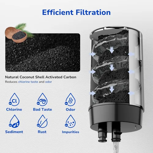 Vista 4 de Fil-Fresh Paquete de 3 filtros de agua de repuesto para sistema de filtración de grifos Brita®, certificado NSF para reducir el cloro, sin BPA, dura