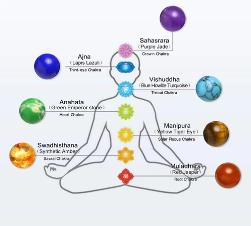 Vista 6 de Jovivi Pulsera de cuentas naturales de ojo de tigre con 7 piedras de chakra, cristal curativo para la ansiedad para hombres y mujeres, pulseras