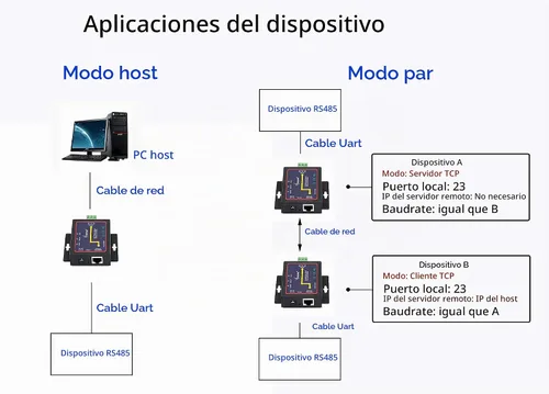 Vista 7 de CERRXIAN RS485 a Ethernet RJ45 TCP/IP Serial Device Servidor Convertidor Transmisión Transparente Dispositivo de Comunicación de Datos Seriales