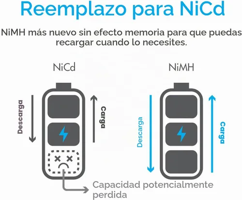 Vista 2 de Tenergy AA 1.2V NiMH 2000mAh Pilas AA recargables con parte superior plana con pestañas, paquete de 48