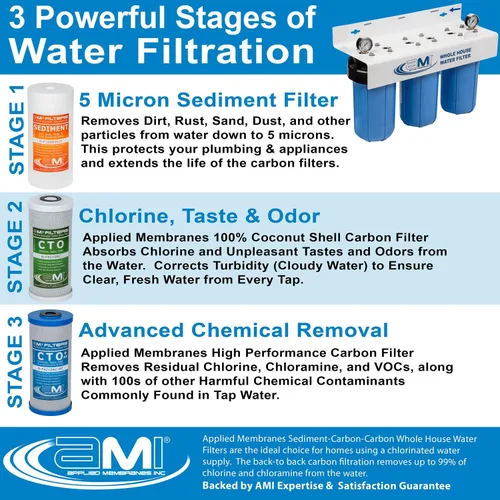 Vista 3 de Applied Membranes Inc. Reemplazo de cartucho de filtro de agua de 3 etapas para toda la casa, incluye cartuchos de filtro de sedimentos, carbono