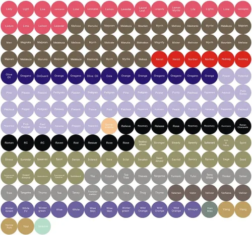 Vista 9 de 12 hojas de 2520 unidades, etiquetas de aceites esenciales, tapas de botellas, calcomanías para botellas de bolas enrollables y etiquetas de prueba