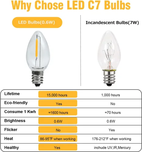 Vista 4 de Paquete de 25 bombillas LED de repuesto C7 de 0.6 W equivalentes C7 2700k Paquete de 25