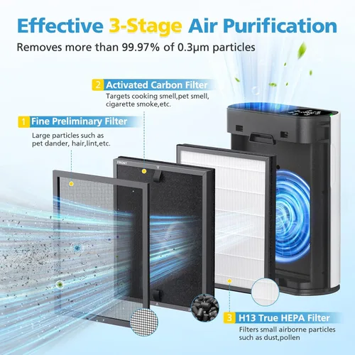 Vista 3 de Paquete de 2 filtros de repuesto HAP602 compatibles con el purificador de aire ECOSELF HAP602 / HAP602WF, filtro de repuesto para purificadores