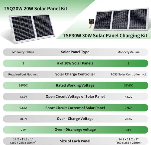 Vista 8 de TOPENS TSQ20W Panel solar monocristalino de 20 vatios y 24 V, kit de panel solar para abridor de puerta, barco, yate, RV, caravana, coche de golf