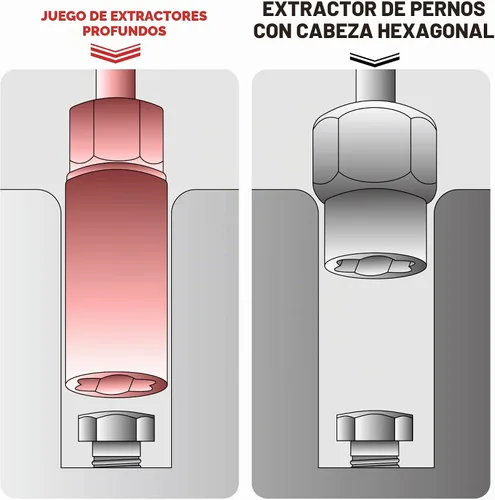 Vista 4 de Juego de 5 extractores de pernos profundos en espiral, juego de extractor de tuercas desnudas