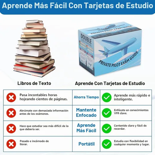 Vista 4 de Tarjetas de examen oral VFR de piloto privado - Más de 300 tarjetas de estudio que cubren códigos de tareas ACS, espacio aéreo, clima, gráficos