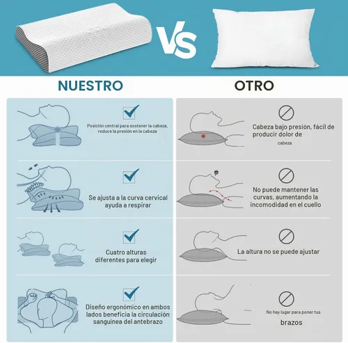 Vista 3 de Juego de 2 almohadas refrescantes tamaño Queen, almohadas de espuma viscoelástica para dormir, almohada cervical ergonómica para aliviar el dolor