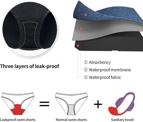 Vista 4 de SPOFOR Traje de baño de época para adolescentes, niñas, mujeres, a prueba de fugas, impermeable