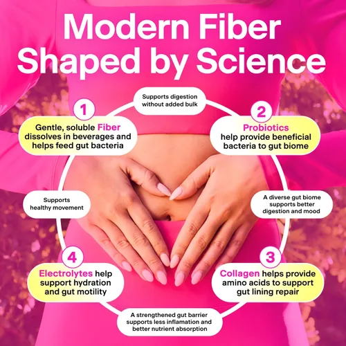 Vista 9 de Belli Welli Suplemento de Fibra, Polvo de Fibra con Probióticos Paquete de Viaje para Mujeres con Colágeno y Electrolitos para la Salud Intestinal