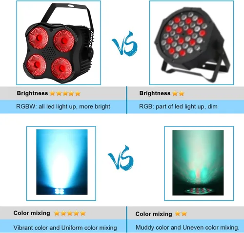 Vista 5 de AQOOL Stage Par Lights, RGBW 4-in-1 LED Par Light Stage Lights DMX Sonido activado, control remoto, múltiples modos, iluminación estroboscópica