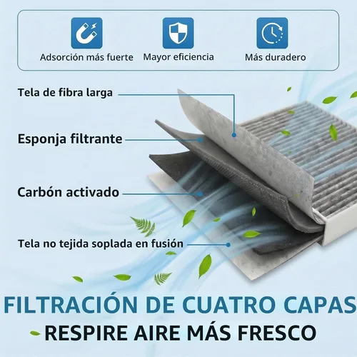 Vista 5 de Filtro de aire de cabina de motor peine para Honda Accord 1.5L 2025 2024 2023 (solo apto para 1.5 litros)