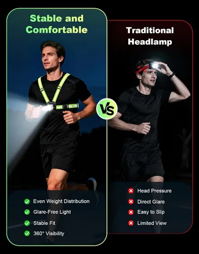 Vista 5 de ISEYOU Running Lights for Runners, 500 Lumens Running Light with 45° Adjustable Tilt, 360° Reflective Vest & IPX4 Waterproof Rechargeable Light Up
