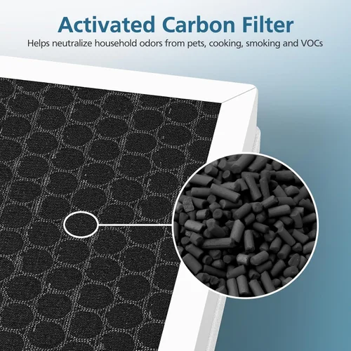 Vista 8 de Filtro G3 para el Cuidado de Mascotas Compatible con Purificador de Aire AMEIFU G3 (Sferf-30) y Purificador de Aire VEWIOR A3, Filtro HEPA