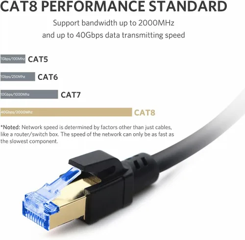 Vista 2 de Cable Ethernet Cat8, cable de conexión de red profesional de 40 Gbps 2000 Mhz S/FTP LAN, cable de Internet de alta velocidad con conector RJ45