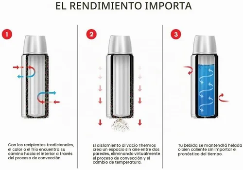 Vista 3 de Thermos Tarro de alimentos con recipiente para microondas, 12 onzas, acero inoxidable