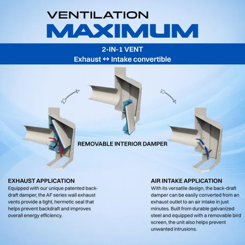 Vista 5 de Ventilation Maximum AF6-C - Cubierta de ventilación para secadora de pared exterior de 6 pulgadas, ventilador exterior de baño y entrada y escape