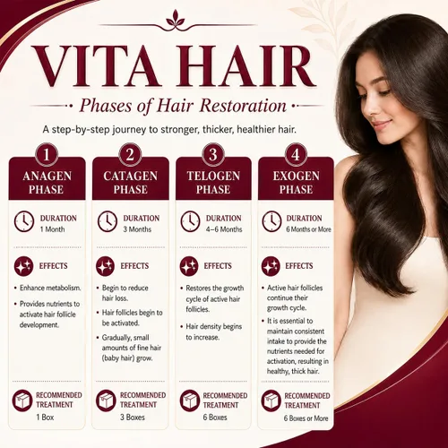 Vista 8 de Vita Green Suplemento para el crecimiento del cabello – Soporte herbario para adelgazamiento y canoso – Simula naturalmente los folículos
