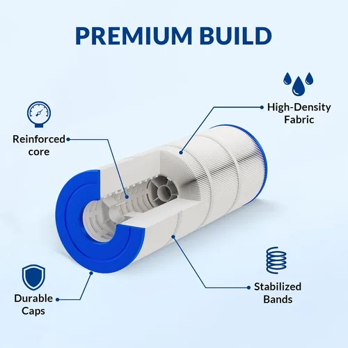 Vista 4 de Cartuchos de filtro de piscina C500 mejorados, compatibles con Hayward C500, CX500RE, tela resistente de 5 onzas para una filtración y durabilidad
