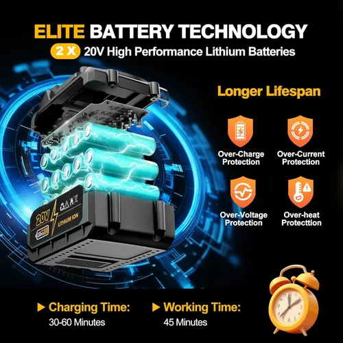Vista 4 de Motosierra eléctrica inalámbrica de 12 pulgadas, motosierra de 20V alimentada por batería inalámbrica, motosierra con 2 baterías de iones de litio