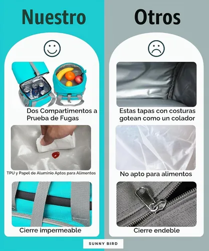 Vista 4 de SUNNY BIRD Lonchera con doble compartimento aislada para mujeres y hombres (azul aguamarina 01)