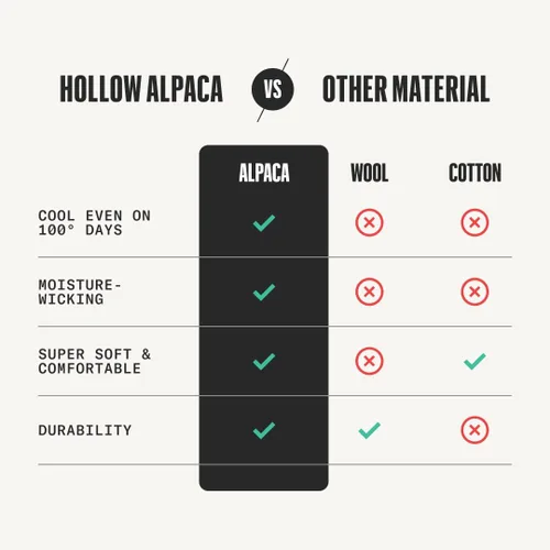 Vista 4 de HOLLOW Calcetines de alpaca para hombres y mujeres, absorben la humedad negro (1 unidad)