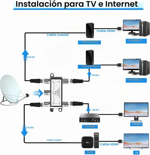 Vista 5 de NEWCARE Divisor de cable coaxial digital de 4 vías 5-2400 MHz, compatible