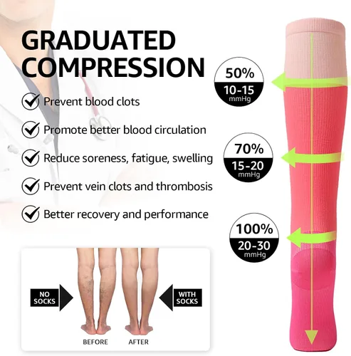 Vista 5 de Kickticks 4 pares de calcetines de compresión para mujer y hombre, unisex, 20-30 mmHg hasta la rodilla, tallas grandes, pantorrillas anchas
