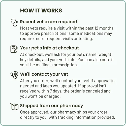 Vista 2 de PARASEDGE™ Multi 9 para perros (imidacloprid + moxidectina) Solución tópica 3-9 libras, paquete de 3