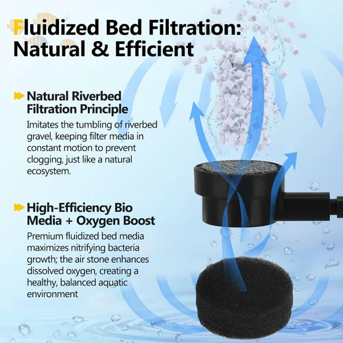 Vista 3 de AQQA Filtro de lecho móvil fluidizado con esponja, bio filtro sumergible para acuario con piedra de aire para camarones y tanques de reproducción
