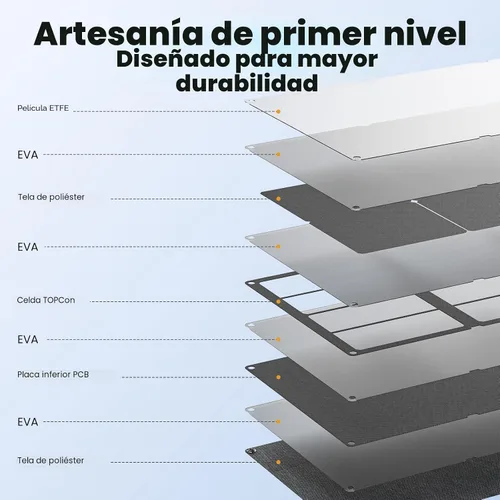 Vista 9 de SOKIOVOLA Paneles Solares Portátiles de 60W NextGen Kit de Cargador de Panel Solar Plegable 25% de Eficiencia con Salida DC USB-C USB-A ETFE IP68 60