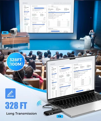 Vista 3 de Beyn Transmisor y receptor HDMI inalámbricos, 3ª generación mejorada 2026