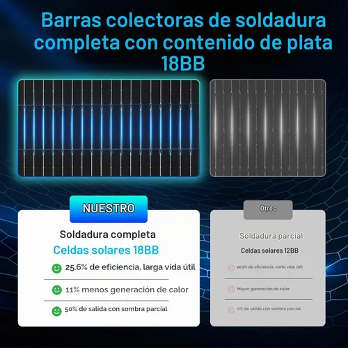 Vista 4 de Panel solar bifacial de 100 W, tipo N 12 V, 18 BB, 25 % de alta eficiencia A+ de celda monocristalina IP68, panel solar impermeable para caravana