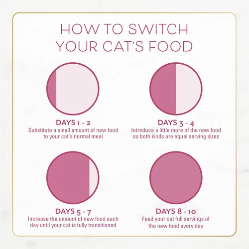 Vista 11 de Fancy Feast Purina - Alimento seco para gatos, bolsa de 7 libras