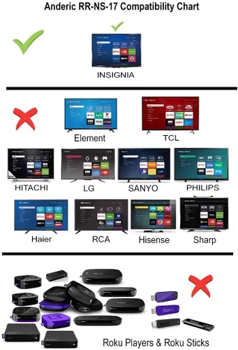 Vista 4 de Anderic RR-NS-17 para Insignia Roku Enhanced TVs Control remoto - SIN necesidad de programación - Funciona con Insignia NS-RCRUDUS-17, NS-RCRUS-17