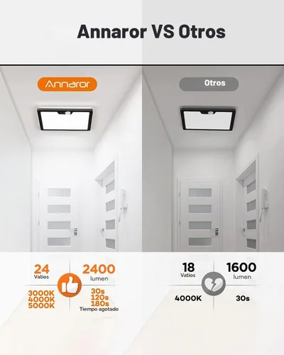 Vista 5 de Annaror Luz de techo con sensor de movimiento de 12 pulgadas cableada, 3000K 4000K 5000K seleccionable, luz de techo cuadrada de montaje empotrado