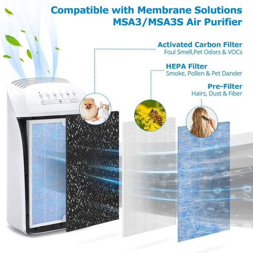 Vista 4 de Filtro de reemplazo MSA3, Compatible con el purificador de aire Membrane Solutions MSA3/MSA3S, 【Actualizado】Filtro 3 en 1, 2 paquetes - Versión