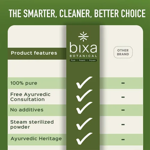 Vista 2 de bixa BOTANICAL Coleus Forskohlii Root Powder Hierba rica en forskolina 7.05 oz / 7 onzas Sin gluten, tratado al vapor, vegano, 100% puro.