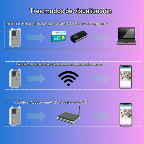 Vista 2 de Cámara oculta mejorada 2026 – Cámara de salida – Mini cámara de seguridad inalámbrica HD 2K para niñera con detección de movimiento – Gran angular