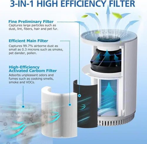 Vista 3 de Filtro de repuesto KJ80 compatible con purificador de aire Druiap KJ80