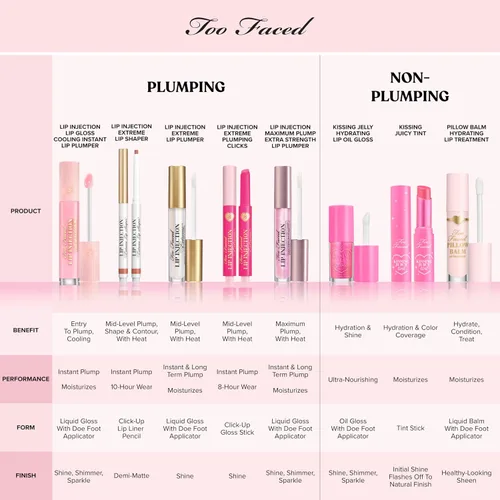 Vista 8 de Too Faced Pillow Balm Ultra-Hydrating Lip Treatment Liquid Lip Balm that Replenishes Lips with Hyaluronic Acid 01 Original (acabado semibrillante)
