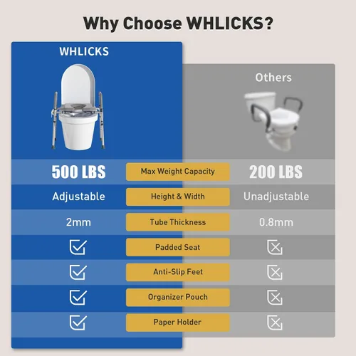 Vista 8 de WHLICKS Asiento elevado para inodoro con asas – Asiento elevado de ancho ajustable, cómodos elevadores de asiento de inodoro acolchados