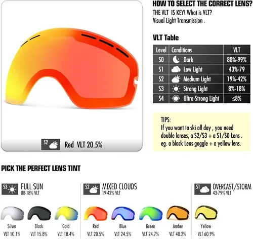 Vista 3 de COPOZZ G1 - Lentes de repuesto para esquí y snowboard, lentes de doble capa con protección UV antivaho Lente roja G1 solamente (vlt 20.5%)