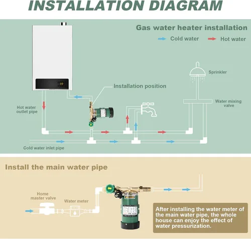 Vista 8 de Bomba de refuerzo de presión de agua de 120 W 115VAC, 396 GPH, 21.7 PSI Bomba de refuerzo automática para el hogar con interruptor de flujo de agua