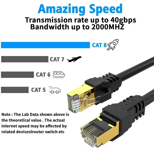 Vista 4 de Cable Ethernet Cat 8 de 3 pies, 6 pies, 10 pies, 20 pies, 40 pies, 50 pies, 100 pies, 150 pies, 40 pies, 40 Gbps, 2000 Mhz, 26 AWG, conector RJ45